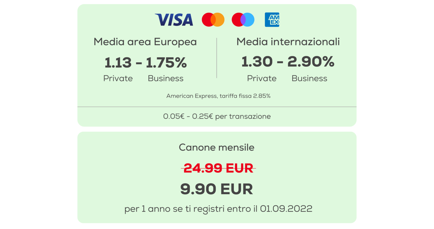 BeSafe Pay costi