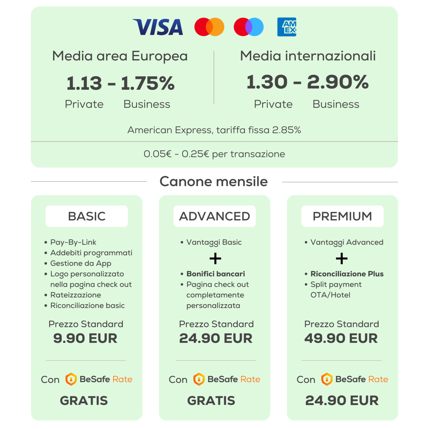 pricing besafe pay