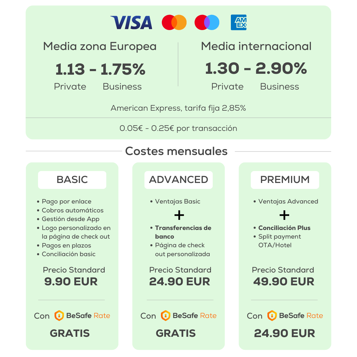 BeSafe Pay Pricing