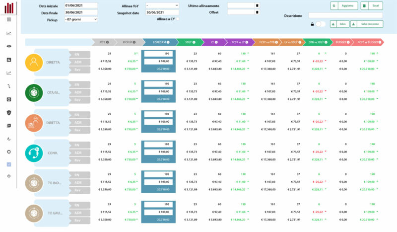 software – Sicaniasc hospitality